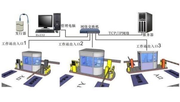 智能車牌識別系統(tǒng)如何實(shí)現(xiàn)智能化管理